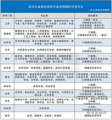 浙江和全国21个省市新高考改革政策汇总及带来的变化|高考|新高考|浙江省_新浪新闻