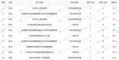 2010-2020年新乡市人口数量、人口年龄构成及城乡人口结构统计分析_地区宏观数据频道-华经情报网