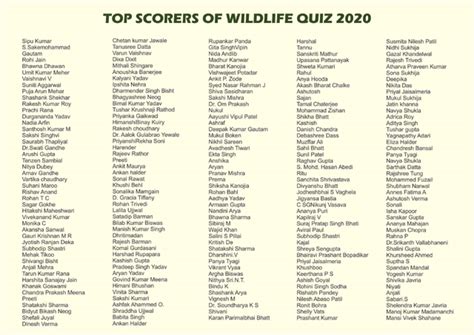 Wildlife Week Quiz 2020 - Top Scorers | Wildlife Institute of India, an ...