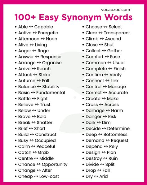 100+ Easy Synonym Words in English with Examples