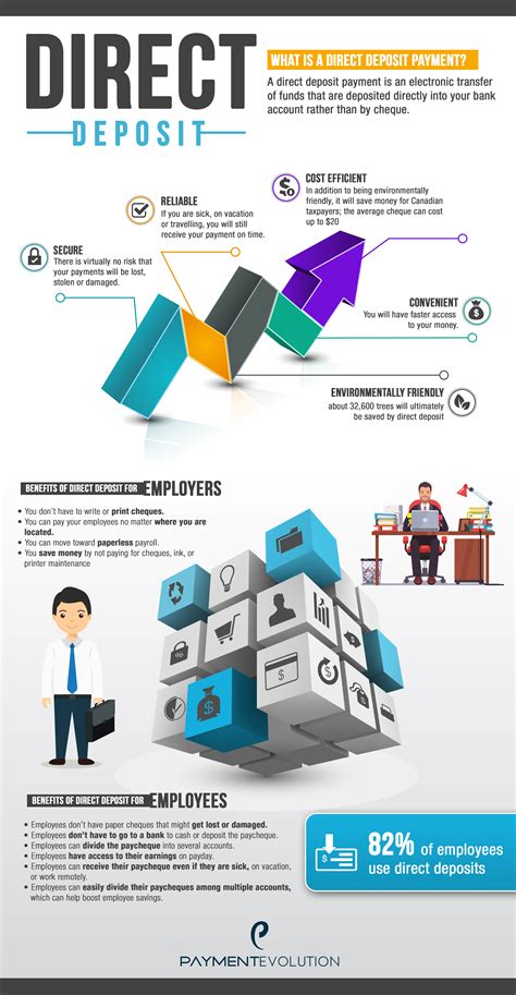 The Benefits Of Direct Deposit For Your Business And Employees