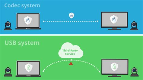 Image result for Codec Conversations
