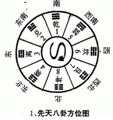 六十四卦 - Hexagram (I Ching) - JapaneseClass.jp