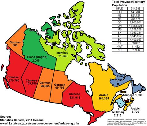 What Languages are Spoken in Canada?