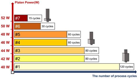 High-Aspect-Ratio Silicon Metasurfaces: Design, Fabrication, and ...