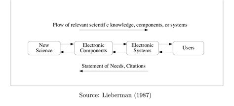Science of Technology 的图像结果