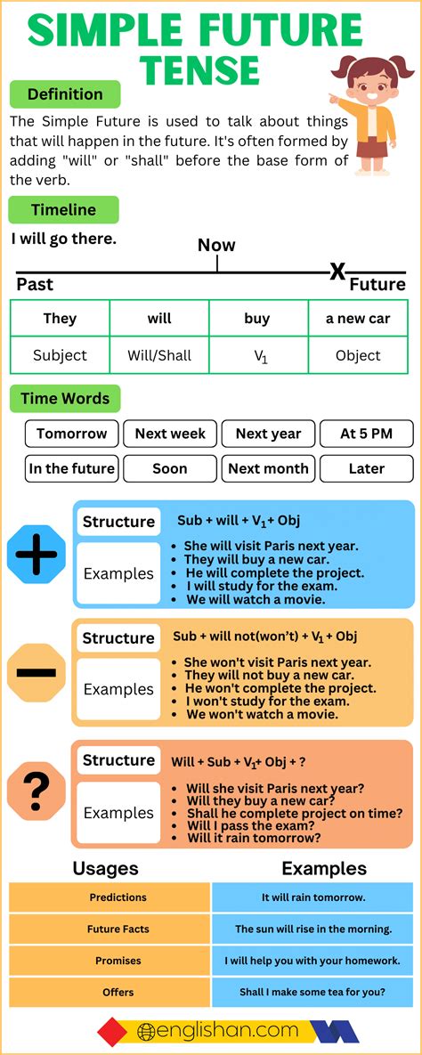 Example of Simple Future Tense 的图像结果