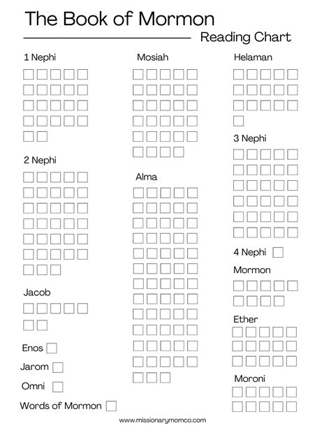 FREE! Book of Mormon Reading Chart – Missionary Mom Co.