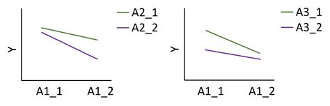 Image result for Test Interactions