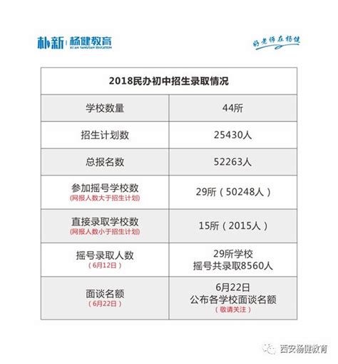 2023小升初摇号什么时候开始的 最新2023小升初摇号政策 - 寂寞网