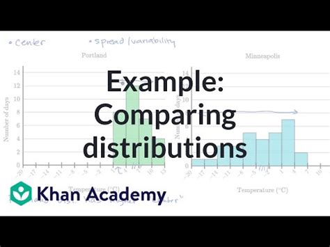 Image result for Comparing Distributions Statistics