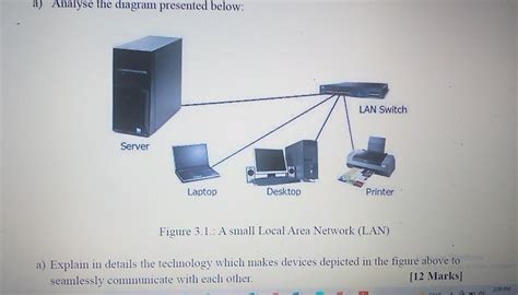 LAN Networking 的图像结果