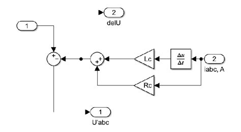 Cable Model Example 的图像结果