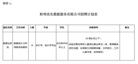 2018蚌埠事业单位招聘考试职位表——蚌埠人事考试网