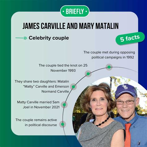 Are Carville and Matalin still together? What happened to the couple ...