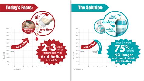 New Clinical Study Offers Relief to Parents Struggling with Infant Acid Reflux - Bare® Air-free ...