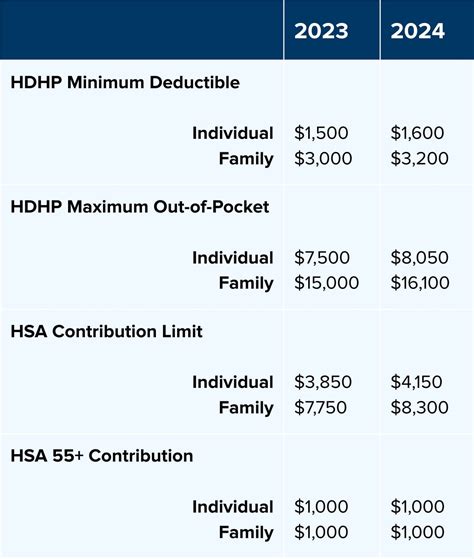 What Is The 2026 Hsa Contribution Limit