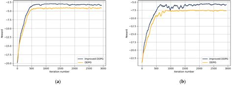 Computation Offloading Strategy for Detection Task in Railway IoT with ...