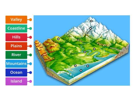 Landform Map Key 的图像结果