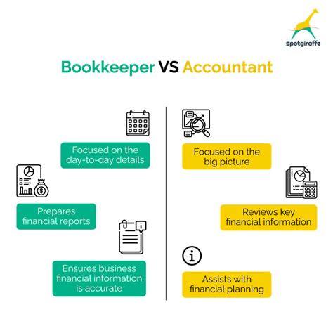 Accountant vs Bookkeeper: Top 7 Key Difference - SpotGiraffe
