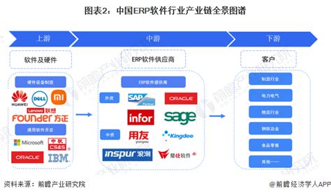 erp软件公司排名（十大erp软件）-会投研