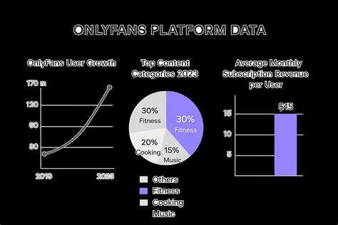 How to Find OnlyFans Profiles You Will Actually Love