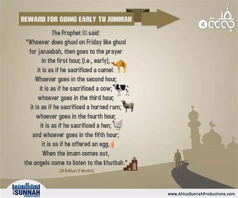 Etiquettes of jummah prayer | PDF