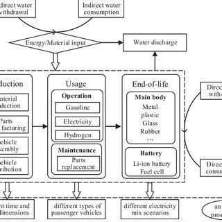 System Boundary 的图像结果