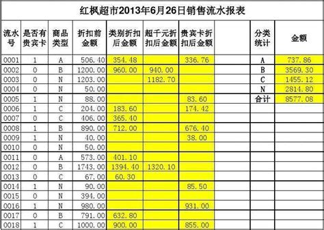 银行现金流水账EXCEL模板下载_银行_图客巴巴