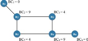 Image result for Betweenness Centrality Calculation