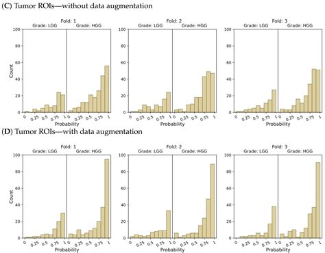 AI-Based Glioma Grading for a Trustworthy Diagnosis: An Analytical ...