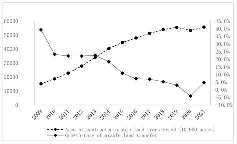 The Role of Trust in Facilitating Land Transfers and Contract ...