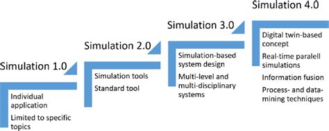 Evolution Simulation Process 的图像结果