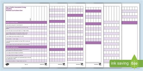👉 2014 National Curriculum Year 2 Maths Assessment Group Checklist