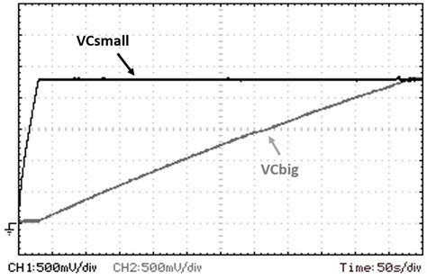 An Ultra-Low-Power CMOS Supercapacitor Storage Unit for Energy ...