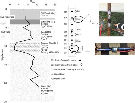 Image result for Subsoil Sampling