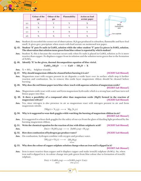 Image result for NCERT Class 9 Experiments