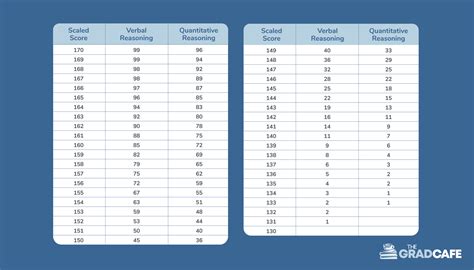 Gre Score For Bioinformatics at Phillip Hayes blog
