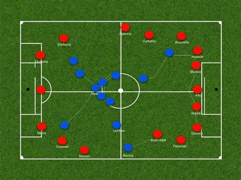 Soccer Positioning Understanding Offensive and Defensive Roles ...