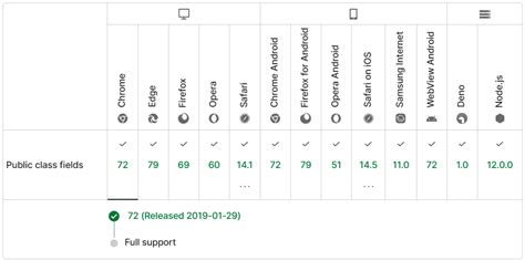 Image result for JavaScript Class Methods Static