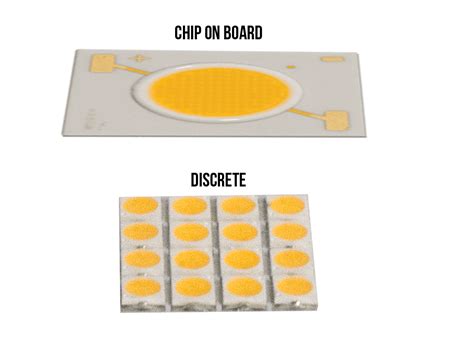 LED Chip Pattern 的图像结果