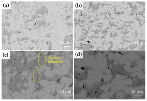 Comparative Study of the Properties of Cu-Cr-Mo System Electrical ...