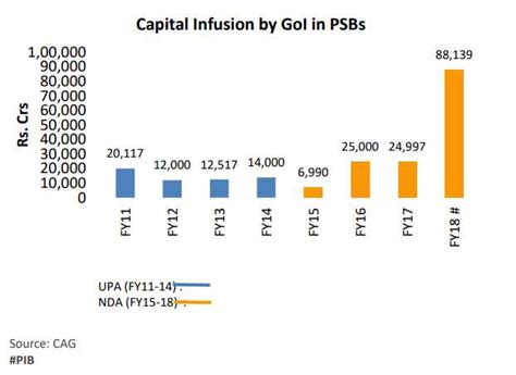 Q4FY18 GDP tomorrow: Where does Indian economy stand; all you need to ...