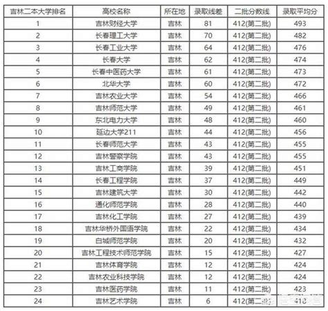 求科普一下文科生可以学什么专业？学什么比较好就业，赚钱多？ - 知乎