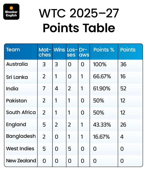 India vs South Africa live score 1st Test Eden Gardens Kolkata: IND vs ...