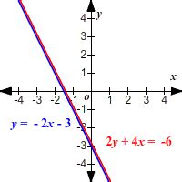 Image result for Linear System Using Elimination