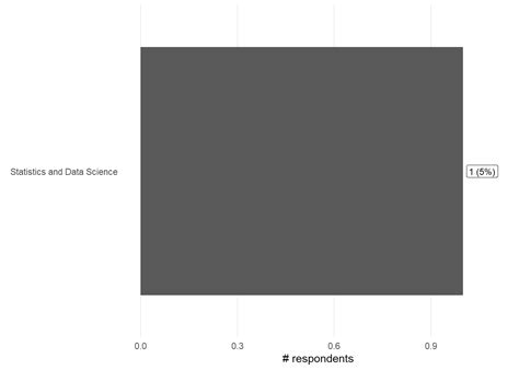 UCSB Carpentry Workshop Survey Responses - Spring 2025 Shell Workshop ...