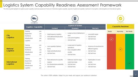 Capability System 的图像结果