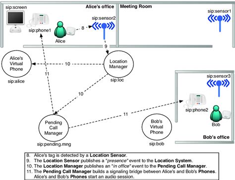 Image result for Callback Real-Time Examples