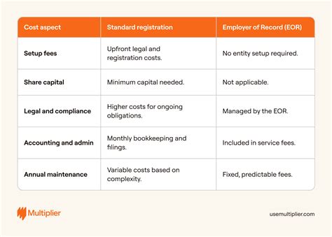 How to register a company in Romania in 2026
